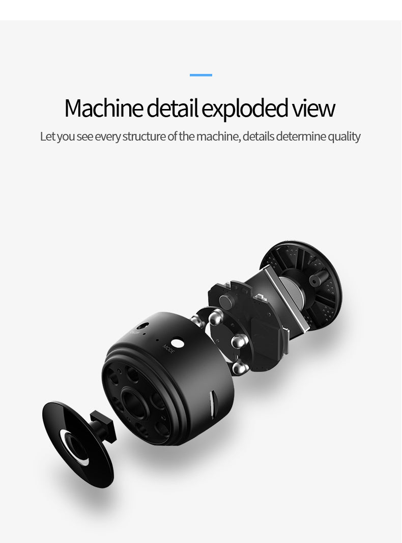 Smallest Camera